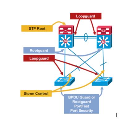 What is Static Routing? with Practical