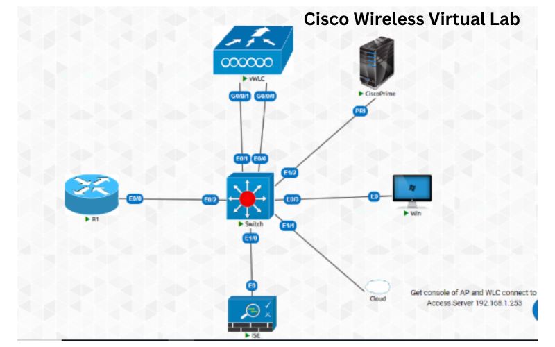 Cisco Wireless Lab on Physical APs & WLC
